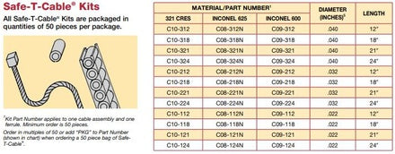 DMC C10-312PKG - Safe-T-Cable Kit .040 X 12