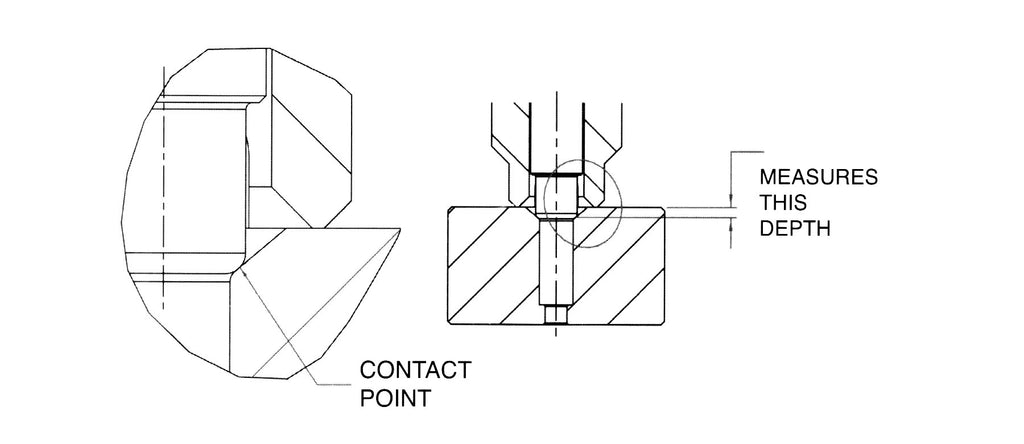 Trulok - SR901-XXX-XX - Countersink Depth Gages