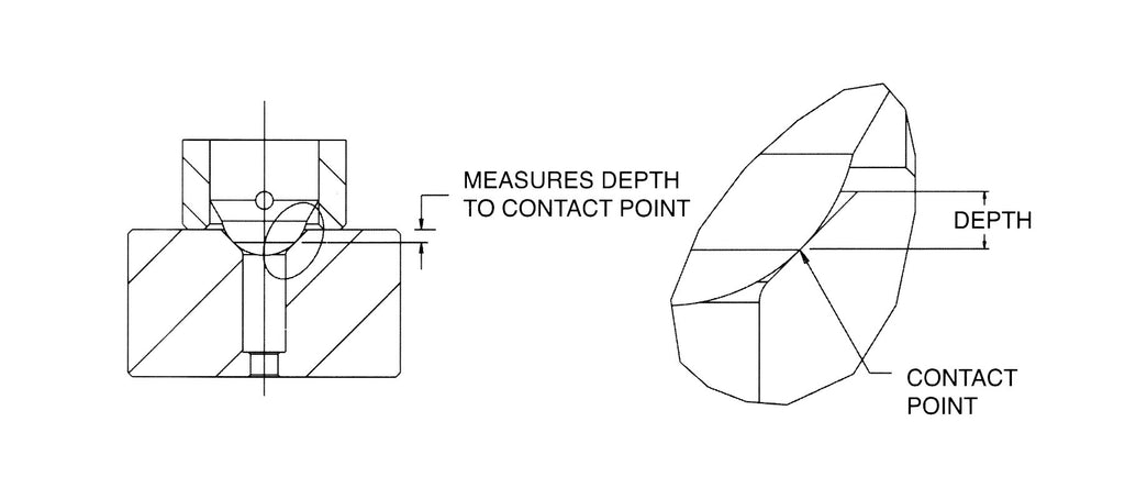 Trulok - SR903-XXX-XX - Countersink Depth Gages - Spherical probe